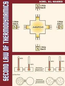 Second Law of Thermodynamics