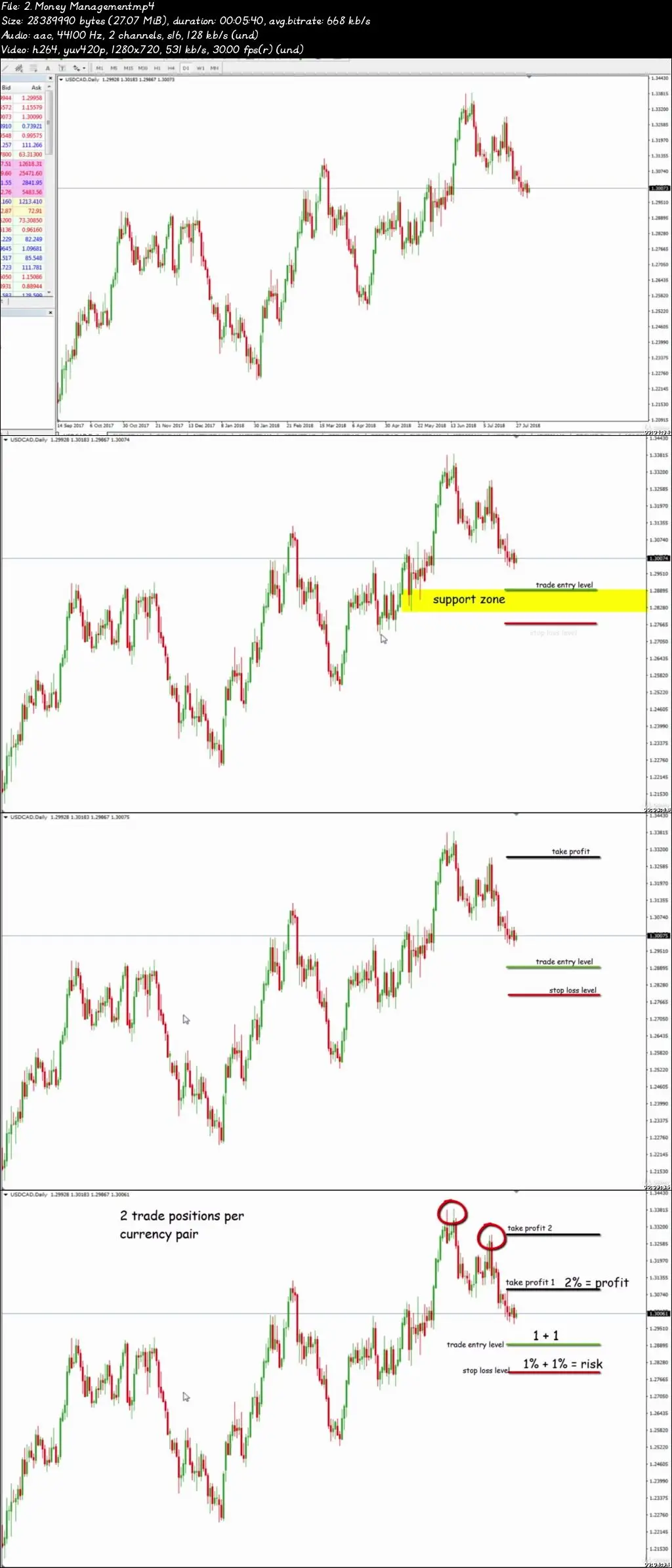 a to z forex diu