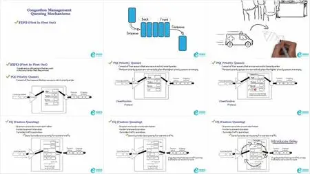 Cisco CCNA / ICND2 (200-105) Complete Course: Sims and GNS3