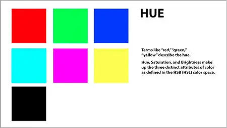 Photoshop for Designers: Color
