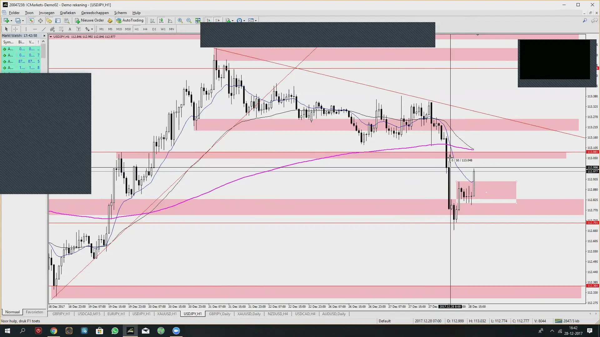The forex scalper mentorship package
