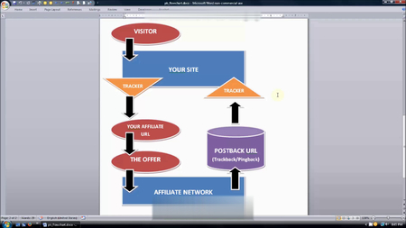 William Souza - CPA Evolution 2.0 with OTO (Updated May 13, 2016)