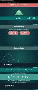 Probability for Statistics and Data Science