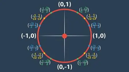 Trigonometry Mastered