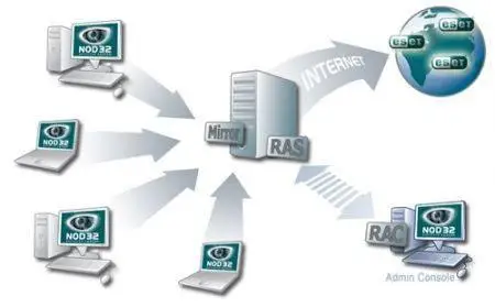 ESET Remote Administrator Server & Remote Administrator Console v 2.0.56