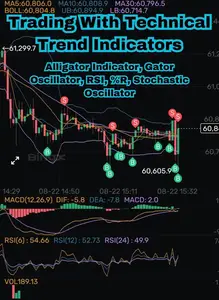 Trading With Technical Trend Indicators: Alligator Indicator, Gator Oscillator, RSI