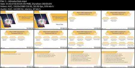 NIST Cybersecurity Framework CSF 2.0 Transition Step by Step