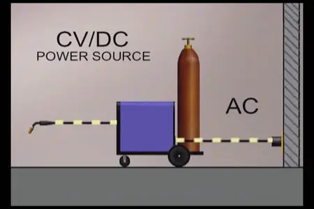 GMAW (MIG) Wire Feed Welding