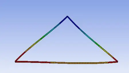 Ansys Tutorials On Advanced Structural Analysis