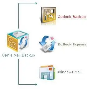 Genie Mail Backup 8.0.245.426