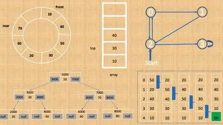 Master Data Structures Using C#.Net