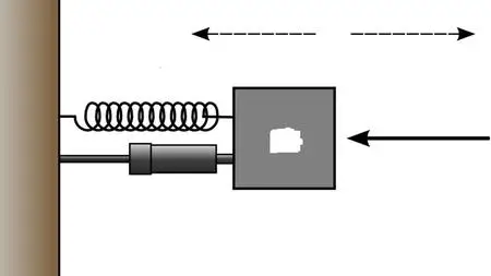 Mastering Free Body Diagrams and Differential Equations