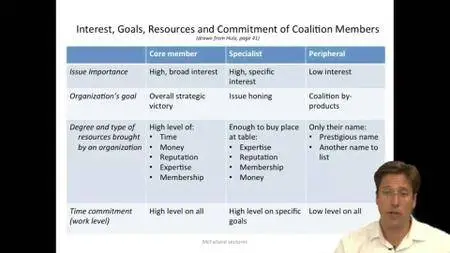 Coursera - Organizational Analysis