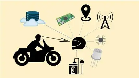 Raspberry Pi based Smart Emergency Alert System Helmet
