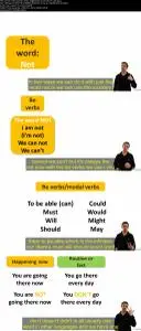 English Grammar Rules: English Grammar Basics