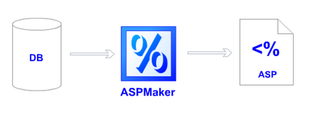 ASPMaker ver.6.01