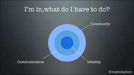 Distilled – SearchLove 2011 Conference Videos