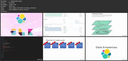 Elastic 8: Monitoring With Elasticsearch, Kibana, Beats, Apm