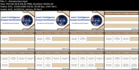 Level 1 Intelligence Analyst Certification