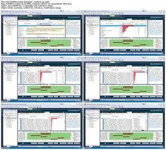 Lynda - Windows Performance Tools: Thread Analysis with Intel VTune Amplifier
