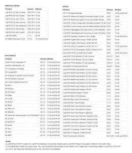 NI LabVIEW 2020 SP1 with Drivers