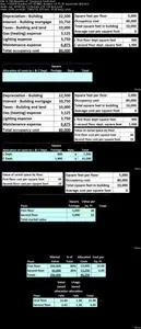 Responsibility Accounting & Performance Measurement