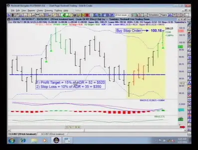 Rockwell Trading - How to Trade Commodities