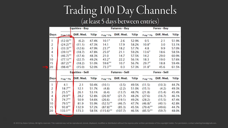 Adam Grimes - The Art And Science Of Trading