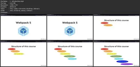 Webpack 5 In 2023: The Complete Guide For Beginners