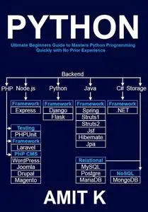 Python Programming and SQL: Beginners to Advanced