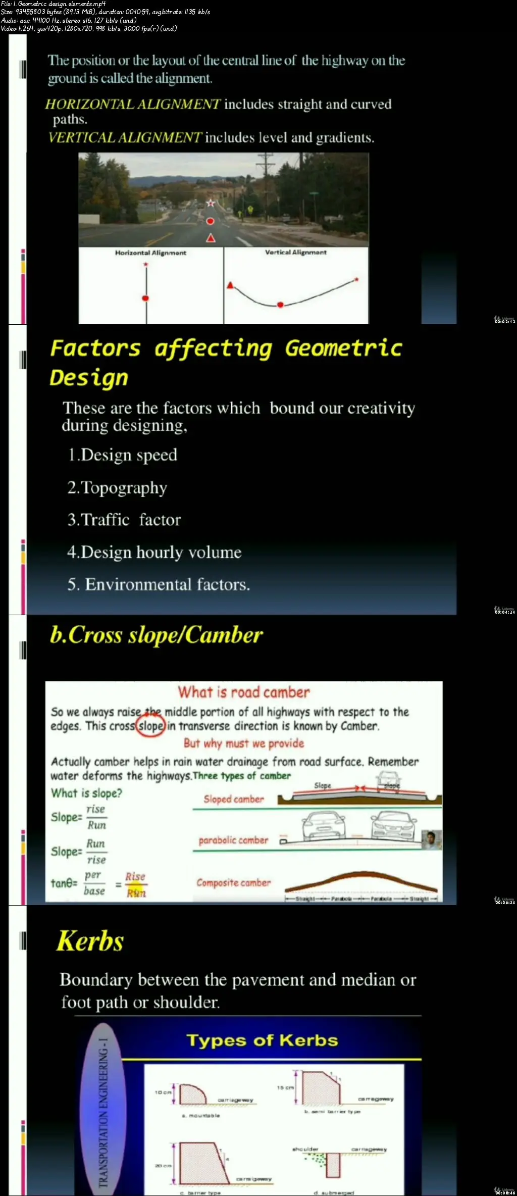 Advanced Geometric Design Of Highways And Railways / AvaxHome