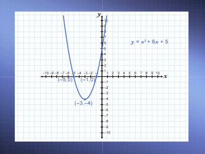 The Great Courses: Algebra I - Course No. 1001 (James A. Sellers Ph.D.)