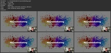 How Neuromarketing Can Influence Buying Behavior