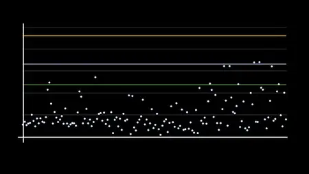 The Mahalanobis Distance Test For Outliers