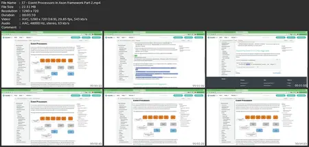 Event Driven Microservices With Cqrs, Saga, Event Sourcing