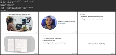 User Experience Design - Learn Ui Ux App Design With Figma