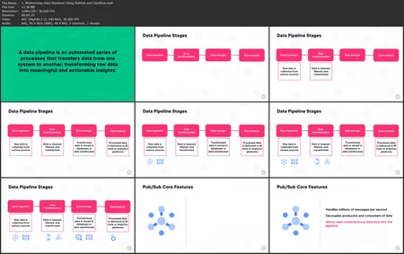 Google Cloud Digital Leader: Exploring Data Transformation with Google Cloud by Pluralsight