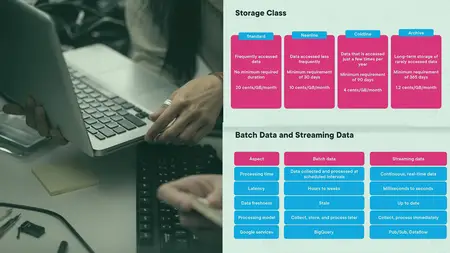 Google Cloud Digital Leader: Exploring Data Transformation with Google Cloud by Pluralsight