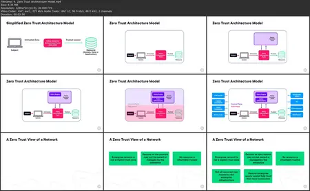 Zero Trust Architecture Foundational Concepts