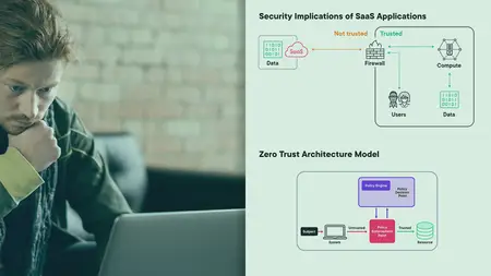 Zero Trust Architecture Foundational Concepts