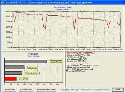 HD Tach v3.0.1.0