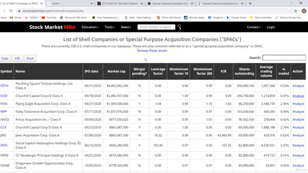Investing In SPAC: The Complete SPAC IPO Investing Course (2/2021)