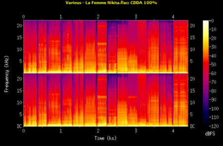 Various ‎– La Femme Nikita: Music From The Television Series (1998)