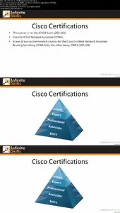 Cisco 200-101 (ICND2) Exam Training Made Easy