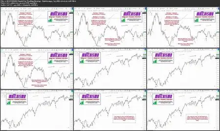 MATCHISMO - Solid Emini Day Trading Strategy