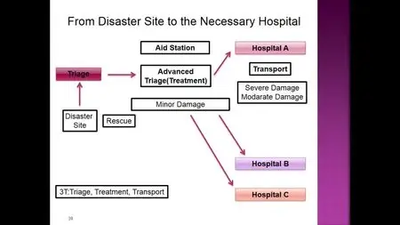 Coursera - Disaster Preparedness