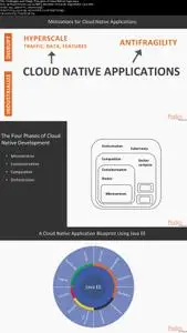 Cloud-Native Application Development with Java EE