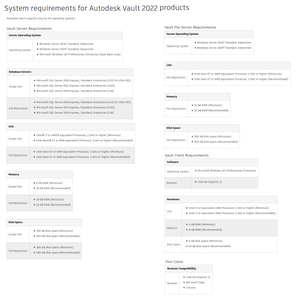 Autodesk Vault Products 2022.4.1