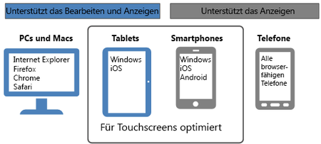 Microsoft Office Online Server 2016 ISO GERMAN