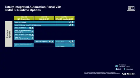 Siemens SIMATIC TIA Portal V20